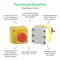 SCHNEIDER ELECTRIC XALD101