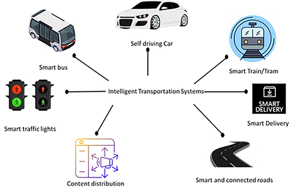 The Evolution of Smart Transportation: What's Next? - Future Trends in Smart Transportation